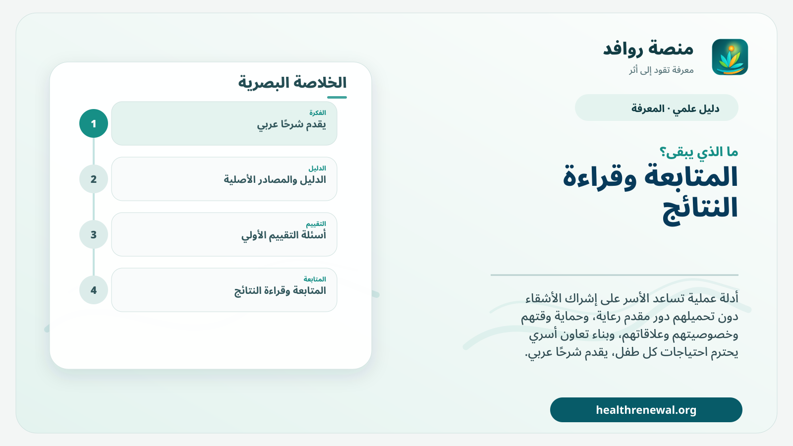 مخطط ختامي من منصة روافد يلخص «الأشقاء وتوازن الأسرة: دعم عادل وآمن داخل المنزل» ويعرض أهم المحاور والخطوات التالية