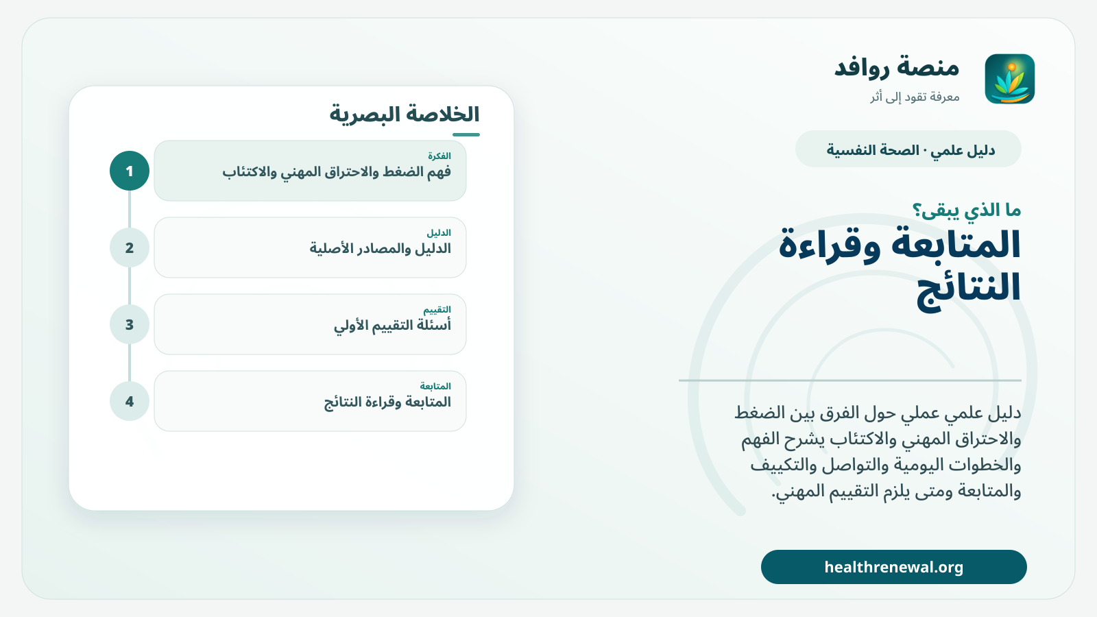 مخطط ختامي من منصة روافد يلخص «الضغط والاحتراق المهني والاكتئاب: كيف نفرق دون تبسيط؟» ويعرض أهم المحاور والخطوات التالية