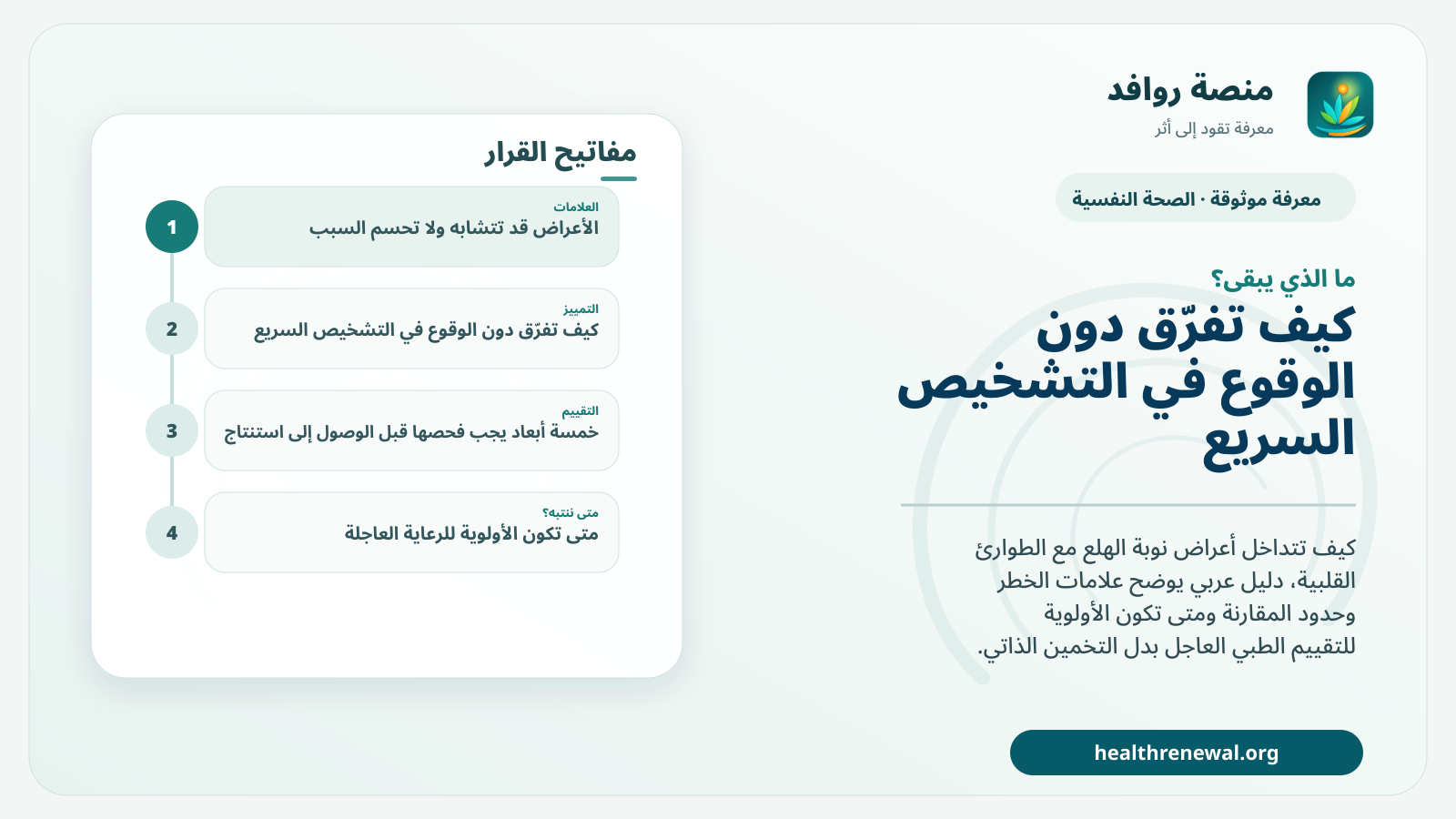 مخطط ختامي من منصة روافد يلخص «نوبة هلع أم مشكلة قلبية؟ الأعراض قد تتشابه ولا يجوز التخمين» ويعرض أهم المحاور والخطوات التالية