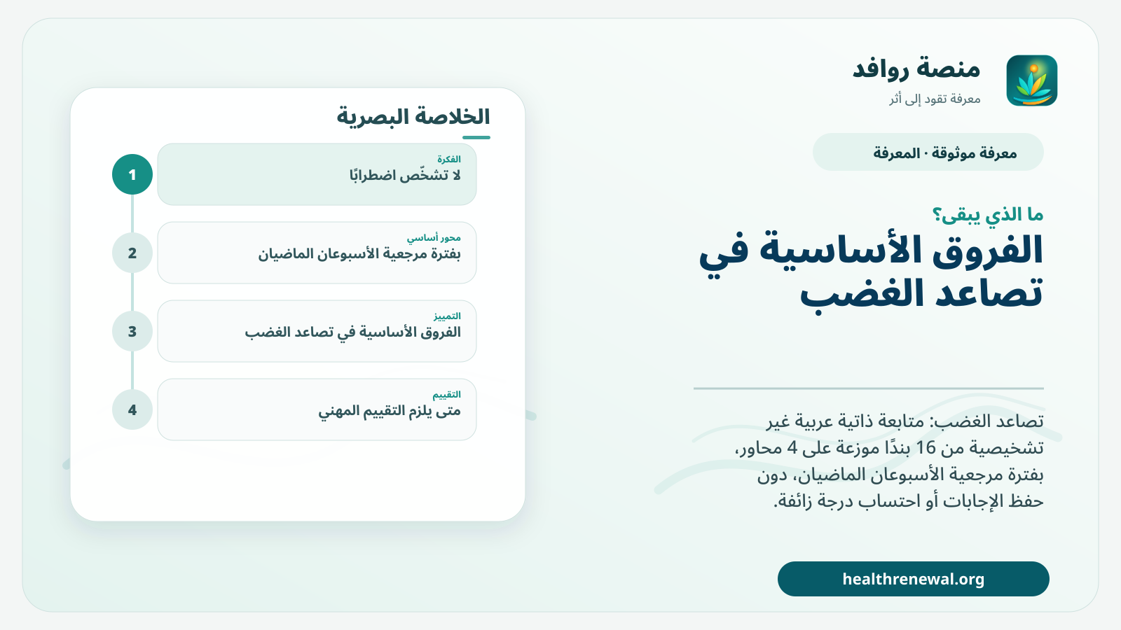 مخطط ختامي من منصة روافد يلخص «تصاعد الغضب» ويعرض أهم المحاور والخطوات التالية
