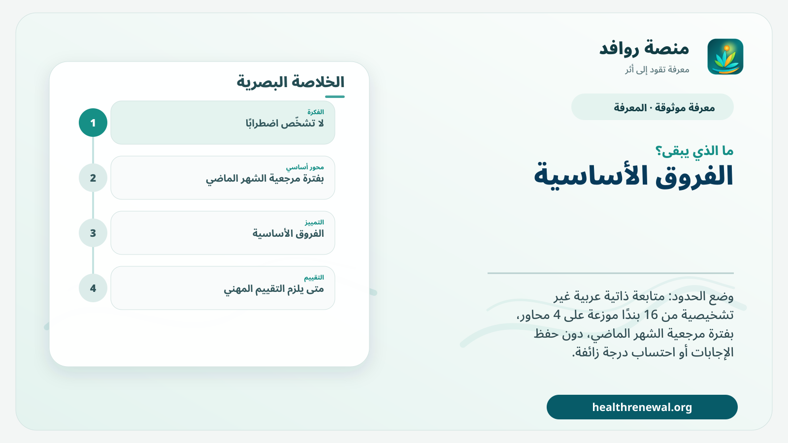 مخطط ختامي من منصة روافد يلخص «وضع الحدود» ويعرض أهم المحاور والخطوات التالية