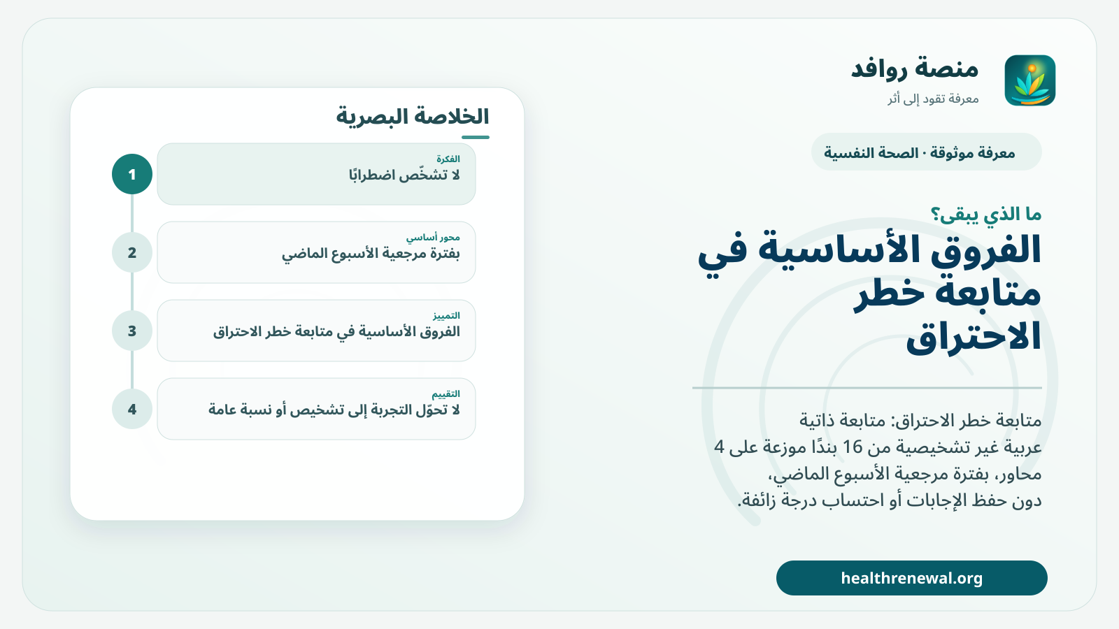مخطط ختامي من منصة روافد يلخص «متابعة خطر الاحتراق» ويعرض أهم المحاور والخطوات التالية