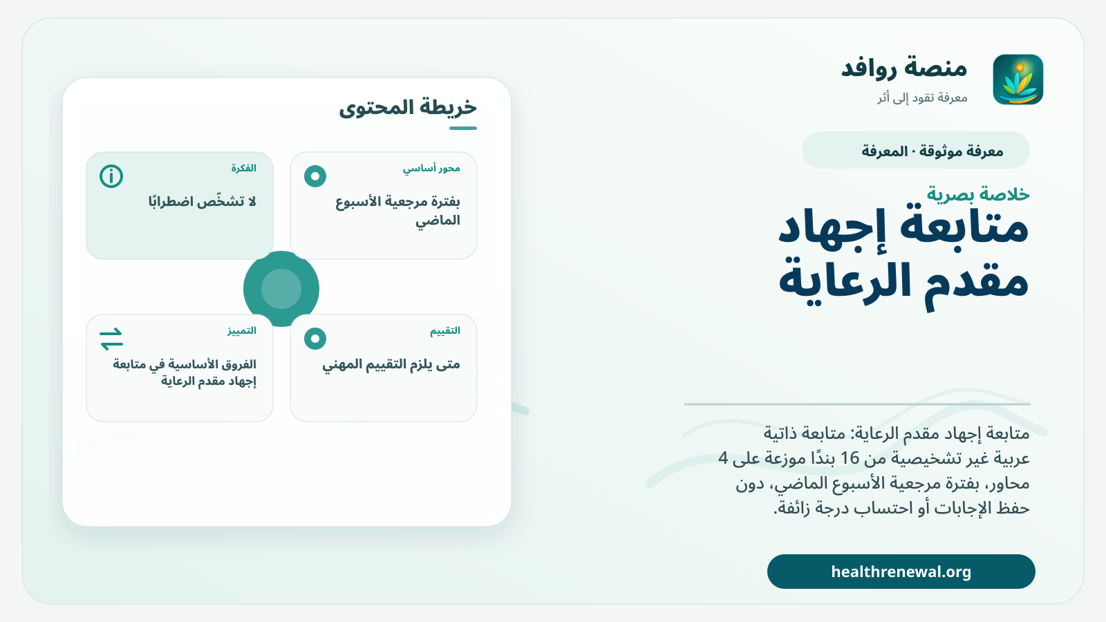 صورة بارزة من منصة روافد تلخص «متابعة إجهاد مقدم الرعاية» بصريًا وفق محاور الصفحة الأساسية