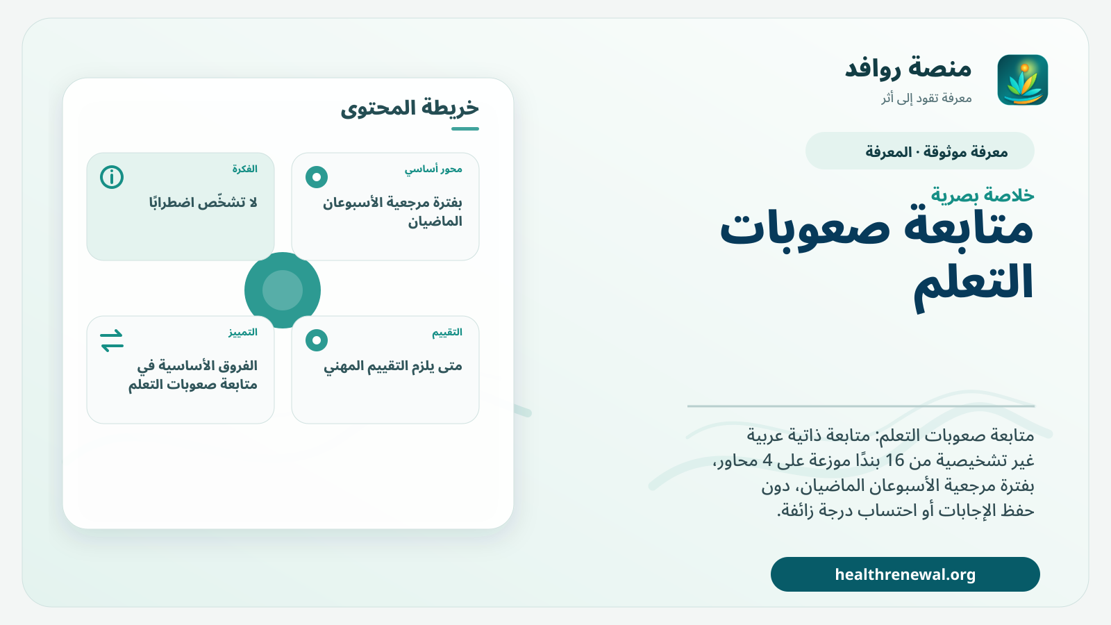 صورة بارزة من منصة روافد تلخص «متابعة صعوبات التعلم» بصريًا وفق محاور الصفحة الأساسية