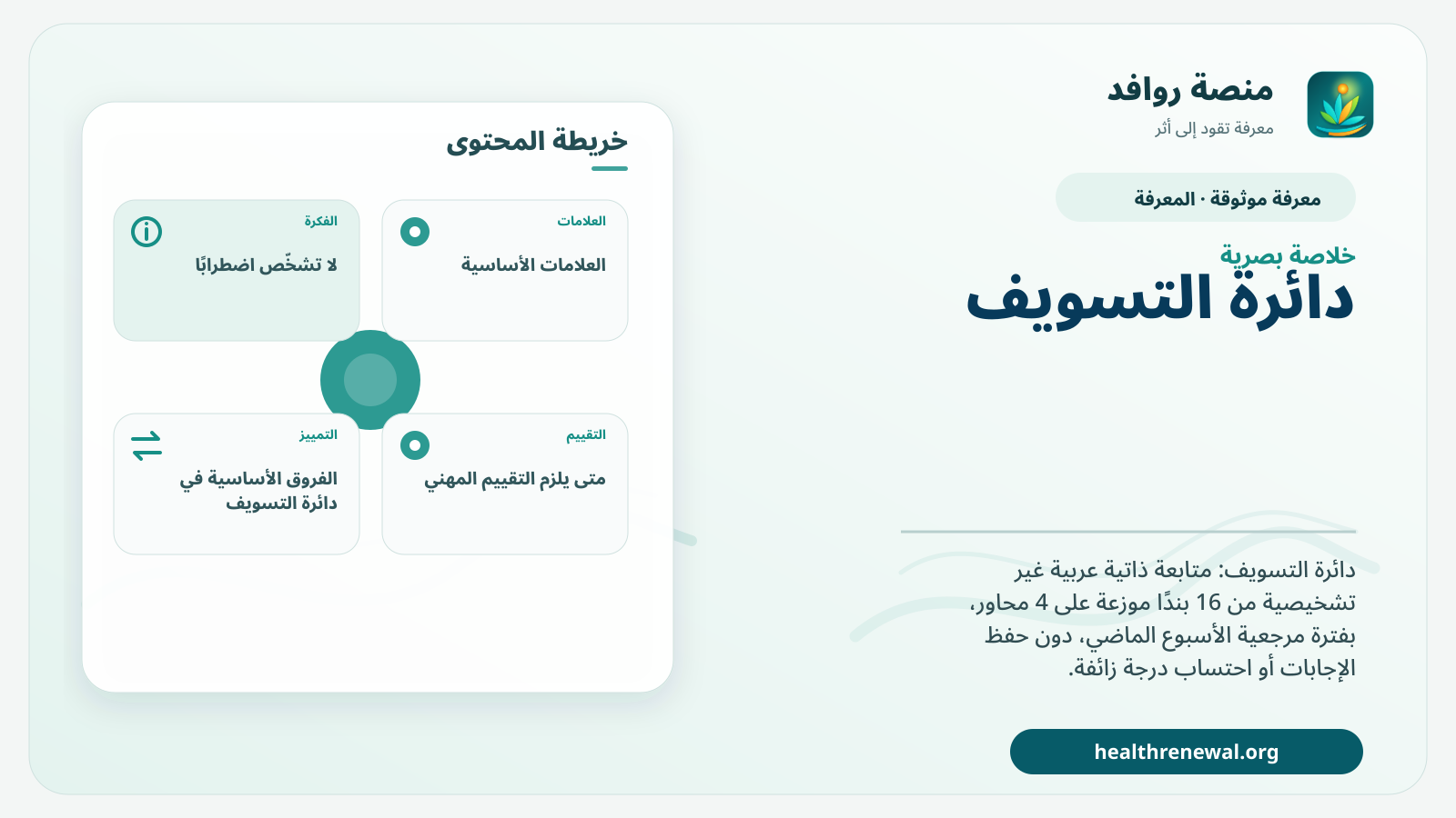 صورة بارزة من منصة روافد تلخص «دائرة التسويف» بصريًا وفق محاور الصفحة الأساسية