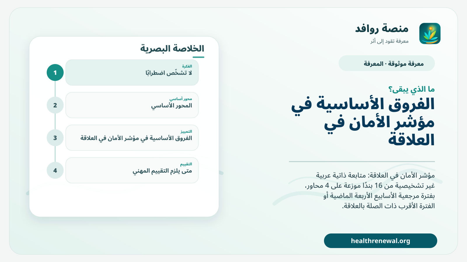 مخطط ختامي من منصة روافد يلخص «مؤشر الأمان في العلاقة» ويعرض أهم المحاور والخطوات التالية