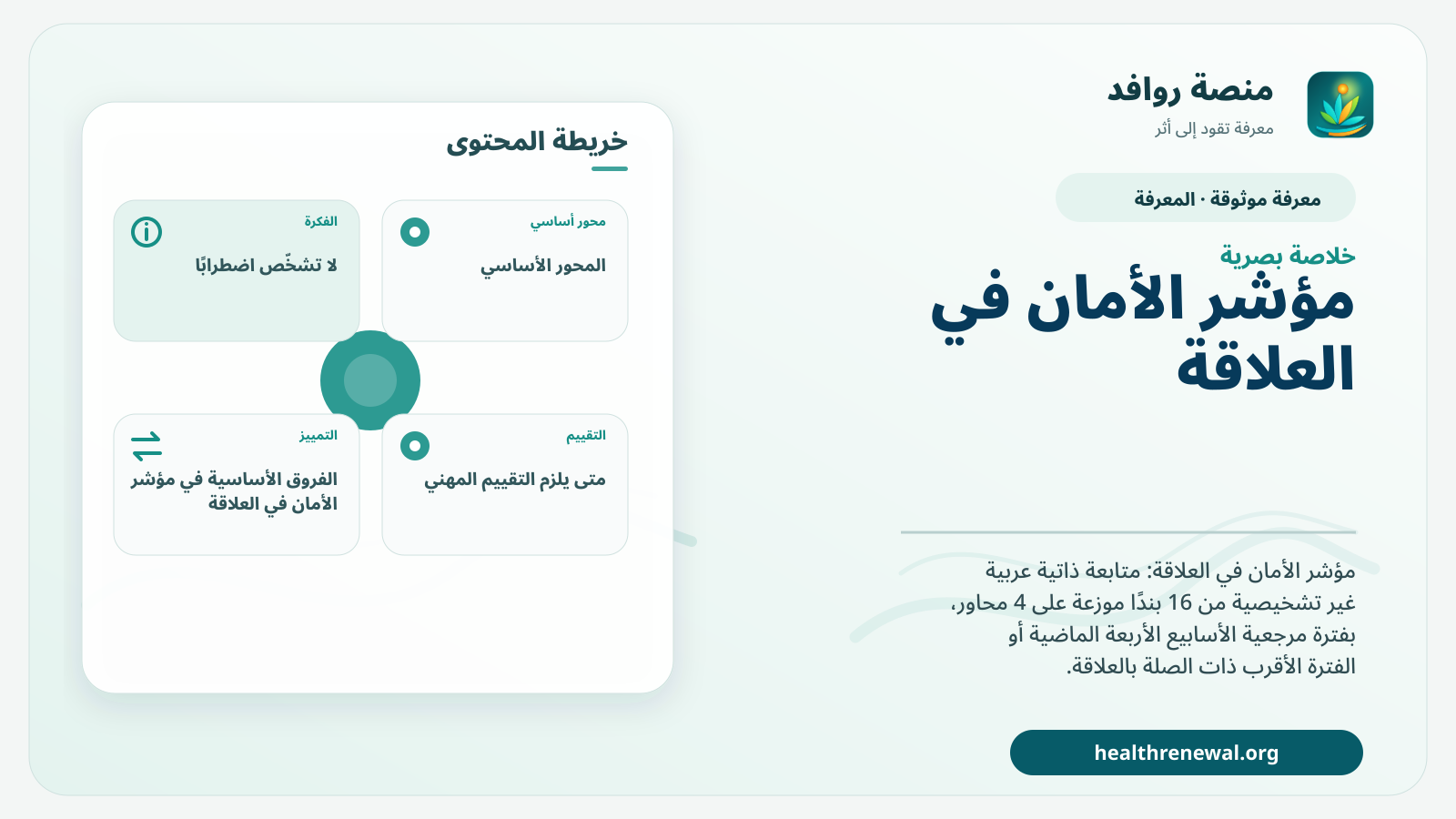 صورة بارزة من منصة روافد تلخص «مؤشر الأمان في العلاقة» بصريًا وفق محاور الصفحة الأساسية