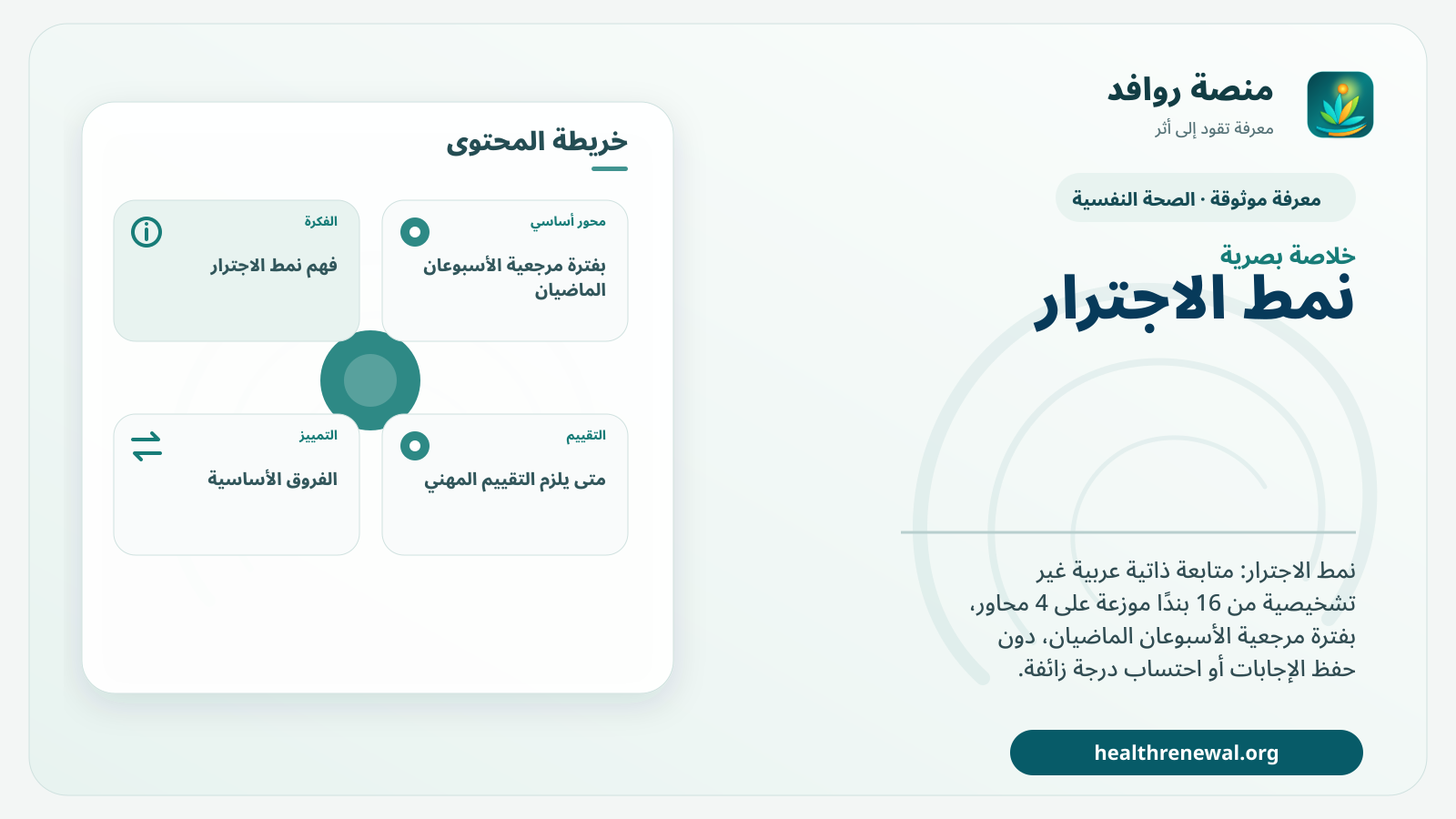 صورة بارزة من منصة روافد تلخص «نمط الاجترار» بصريًا وفق محاور الصفحة الأساسية