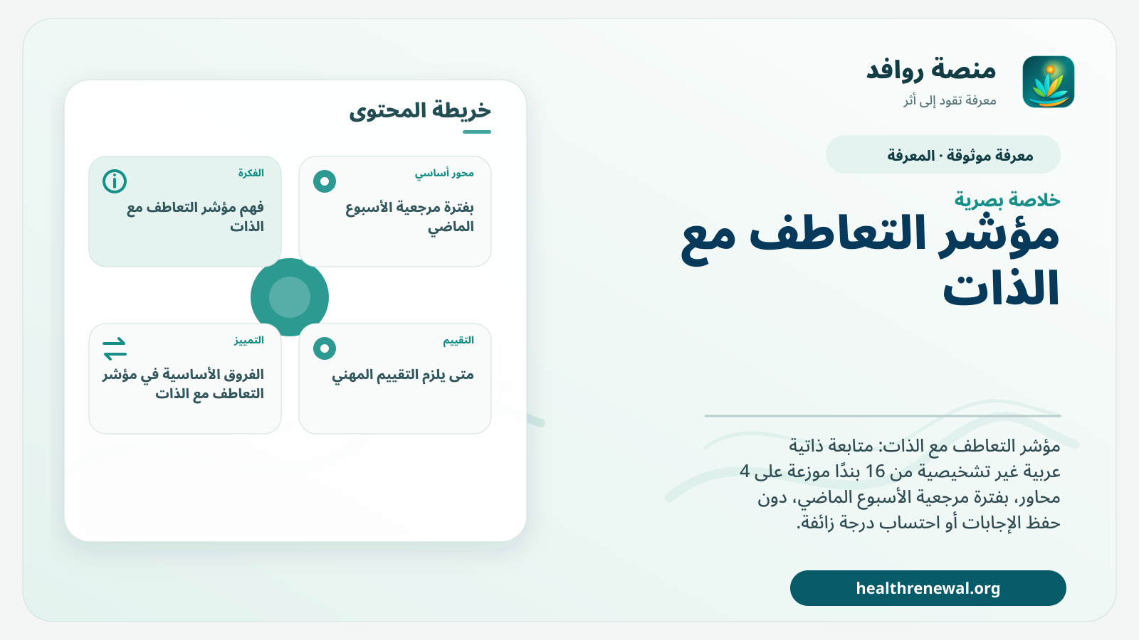 صورة بارزة من منصة روافد تلخص «مؤشر التعاطف مع الذات» بصريًا وفق محاور الصفحة الأساسية
