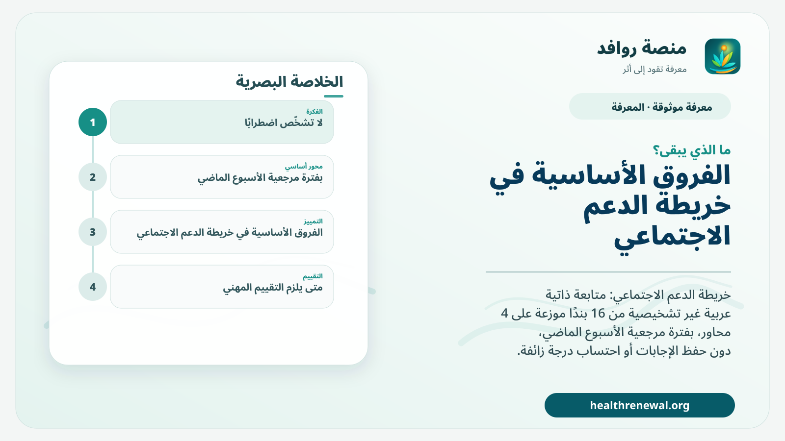 مخطط ختامي من منصة روافد يلخص «خريطة الدعم الاجتماعي» ويعرض أهم المحاور والخطوات التالية