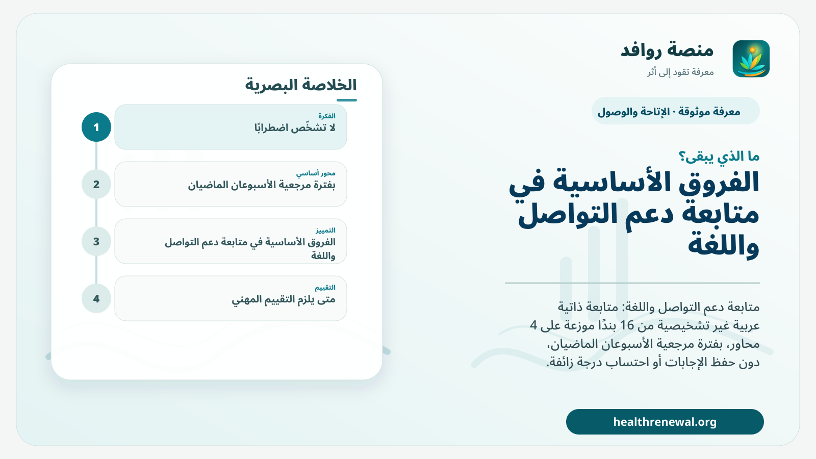 مخطط ختامي من منصة روافد يلخص «متابعة دعم التواصل واللغة» ويعرض أهم المحاور والخطوات التالية