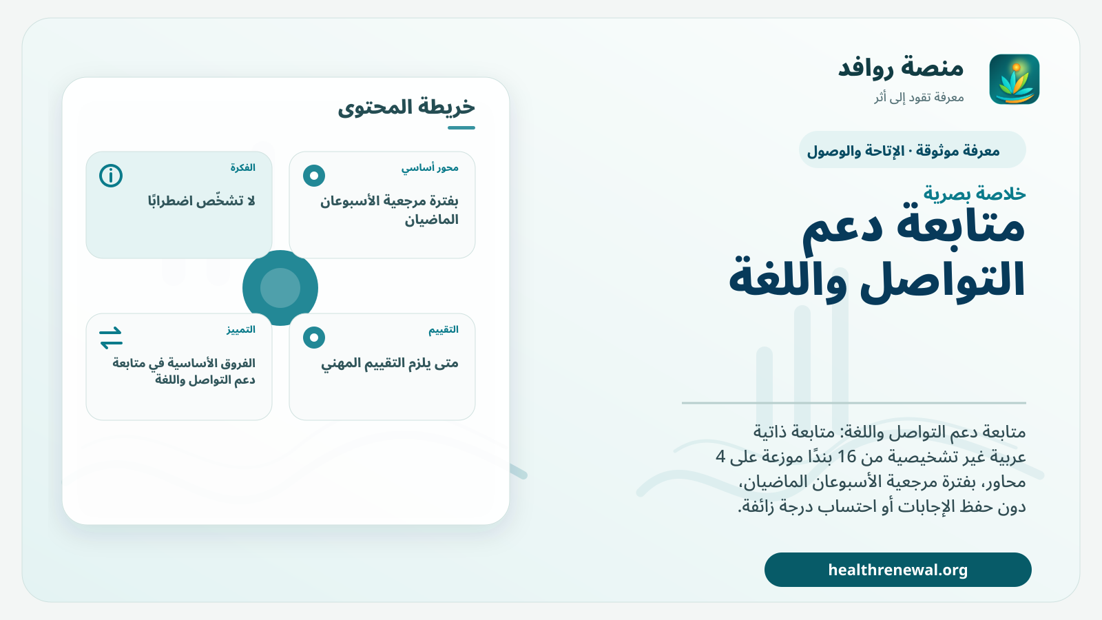 صورة بارزة من منصة روافد تلخص «متابعة دعم التواصل واللغة» بصريًا وفق محاور الصفحة الأساسية