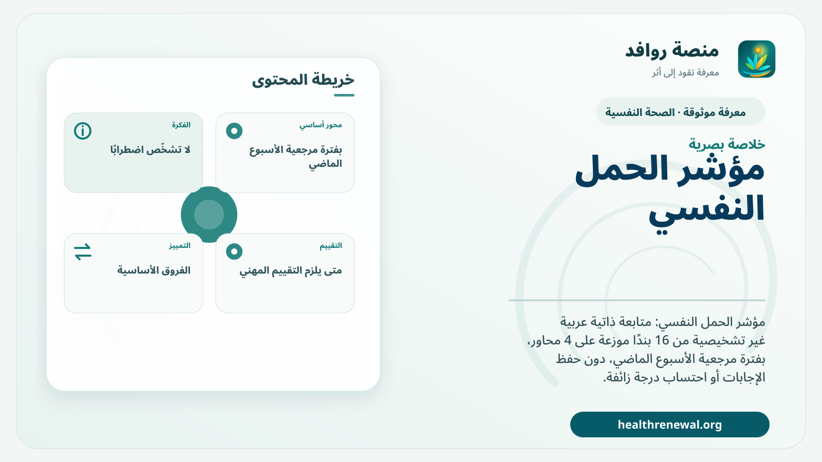 صورة بارزة من منصة روافد تلخص «مؤشر الحمل النفسي» بصريًا وفق محاور الصفحة الأساسية