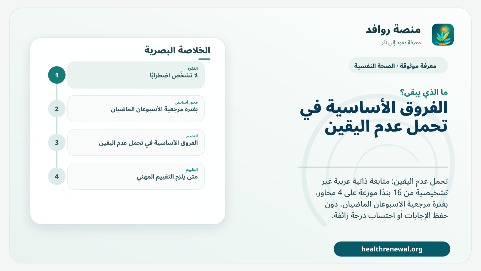 مخطط ختامي من منصة روافد يلخص «تحمل عدم اليقين» ويعرض أهم المحاور والخطوات التالية
