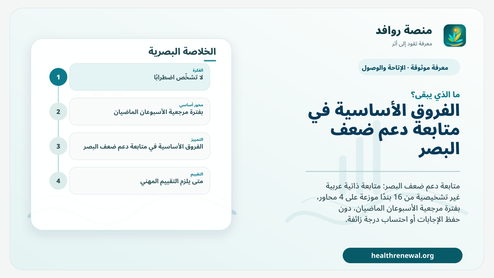 مخطط ختامي من منصة روافد يلخص «متابعة دعم ضعف البصر» ويعرض أهم المحاور والخطوات التالية