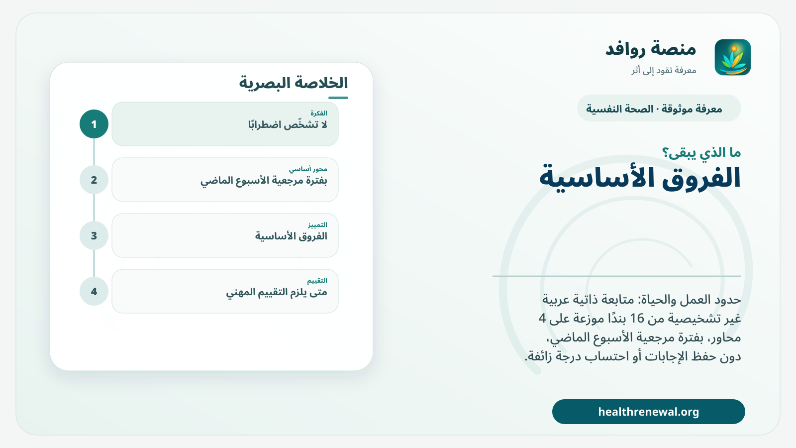 مخطط ختامي من منصة روافد يلخص «حدود العمل والحياة» ويعرض أهم المحاور والخطوات التالية