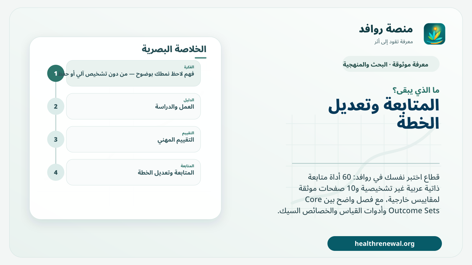 مخطط ختامي من منصة روافد يلخص «لاحظ نمطك بوضوح — من دون تشخيص آلي أو حفظ بياناتك» ويعرض أهم المحاور والخطوات التالية