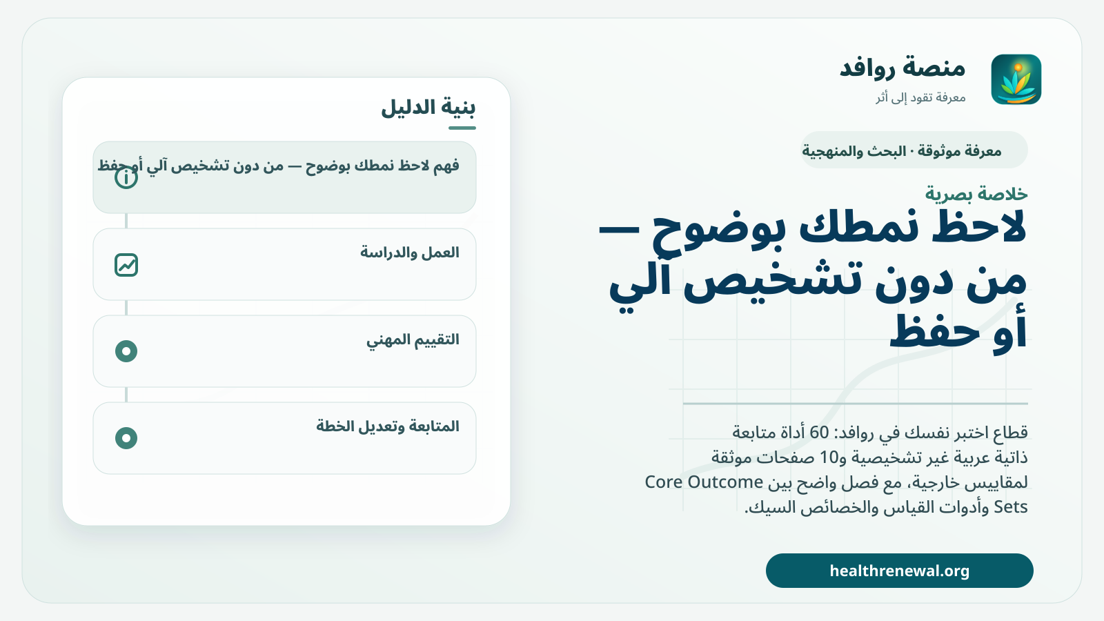 صورة بارزة من منصة روافد تلخص «لاحظ نمطك بوضوح — من دون تشخيص آلي أو حفظ بياناتك» بصريًا وفق محاور الصفحة الأساسية