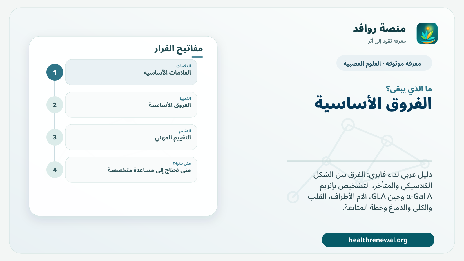 مخطط ختامي من منصة روافد يلخص «داء فابري: الأعراض والتشخيص ومراقبة القلب والكلى والدماغ» ويعرض أهم المحاور والخطوات التالية