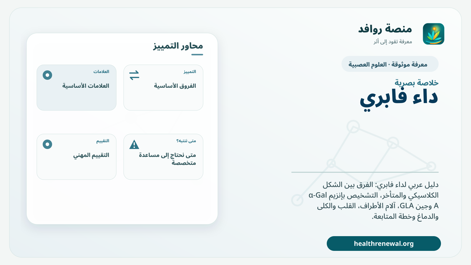 صورة بارزة من منصة روافد تلخص «داء فابري: الأعراض والتشخيص ومراقبة القلب والكلى والدماغ» بصريًا وفق محاور الصفحة الأساسية