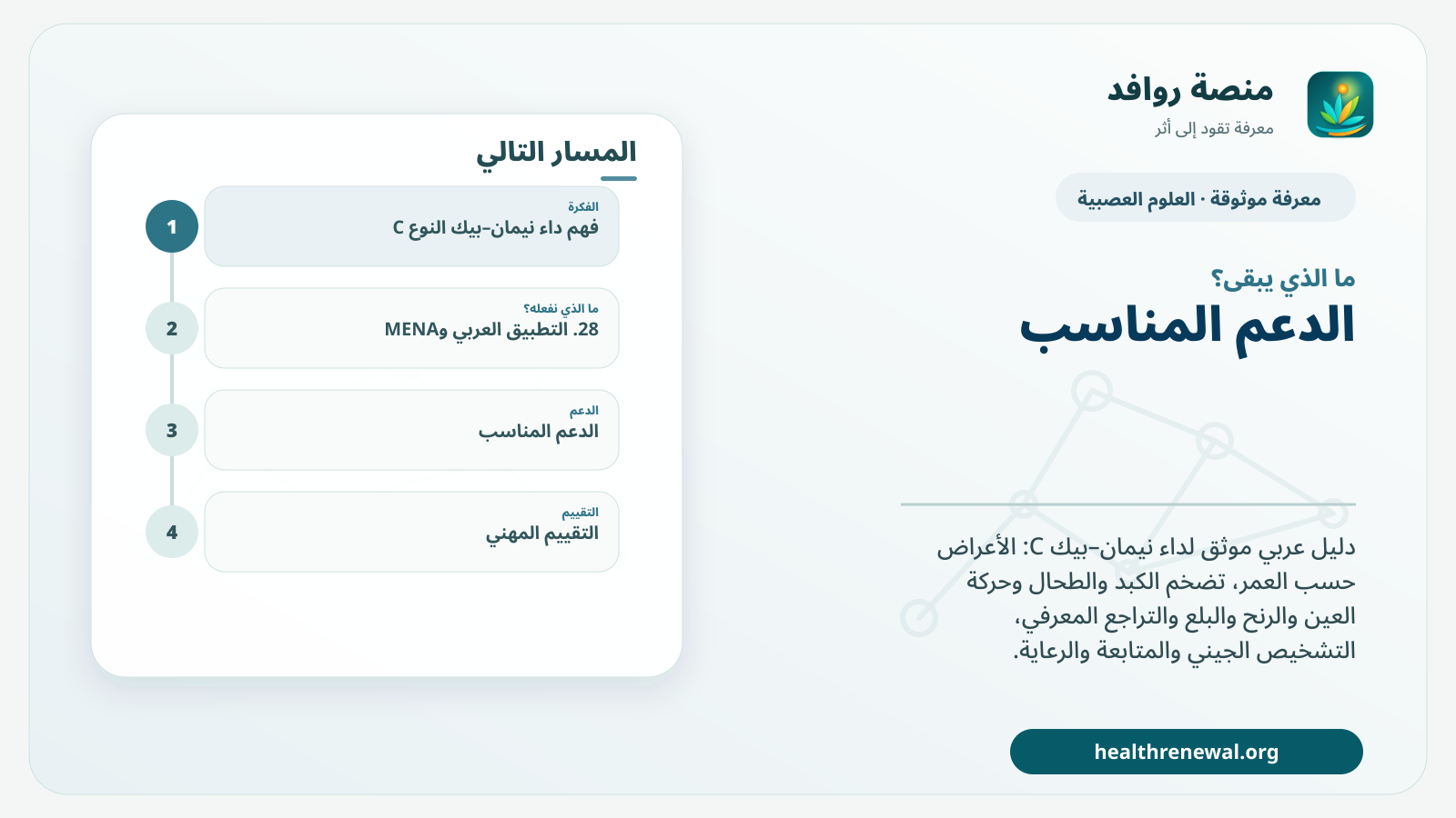 مخطط ختامي من منصة روافد يلخص «داء نيمان–بيك النوع C: التشخيص والأعراض العصبية والرعاية» ويعرض أهم المحاور والخطوات التالية