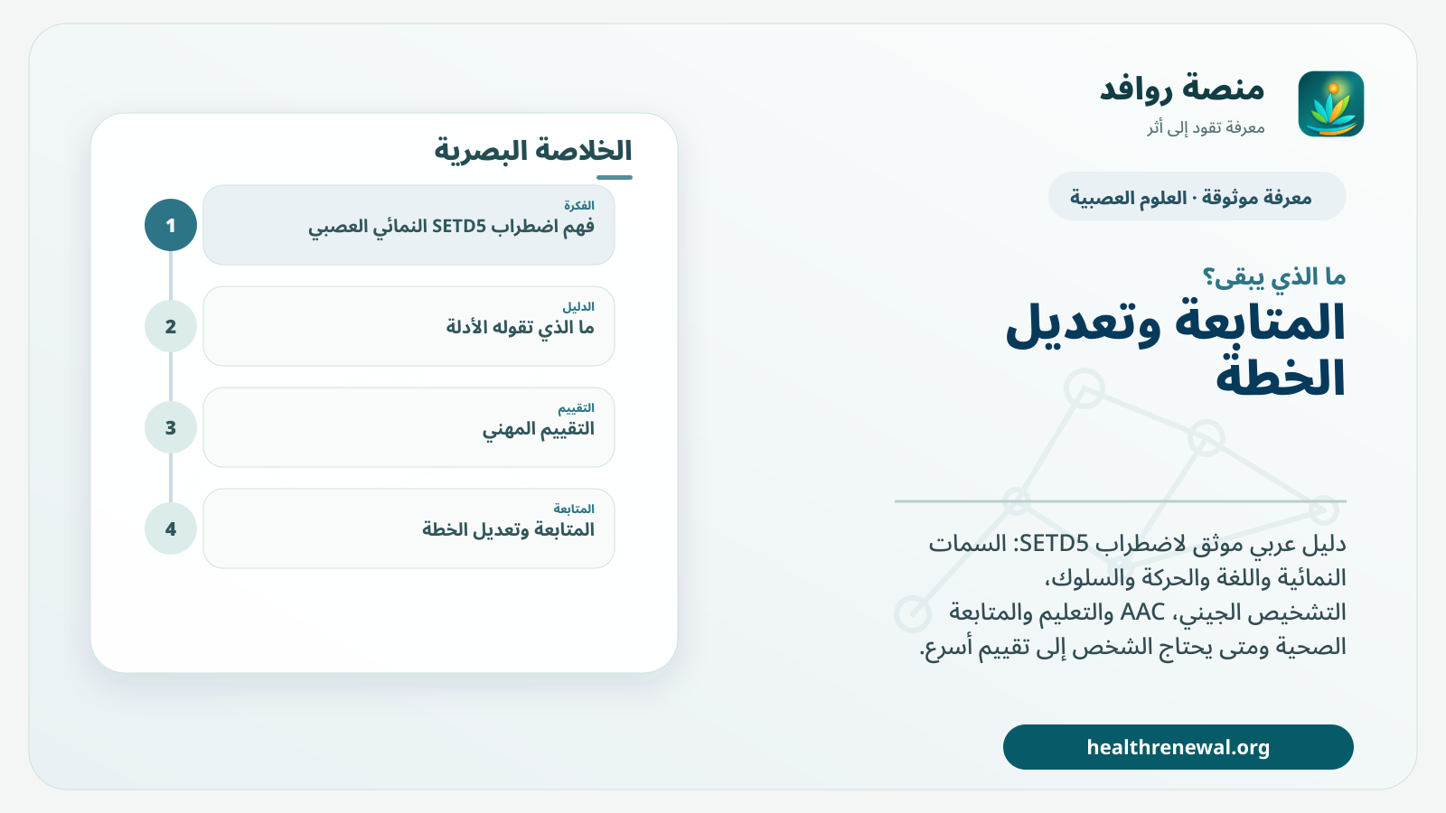 مخطط ختامي من منصة روافد يلخص «اضطراب SETD5 النمائي العصبي: التشخيص والدعم والرعاية» ويعرض أهم المحاور والخطوات التالية