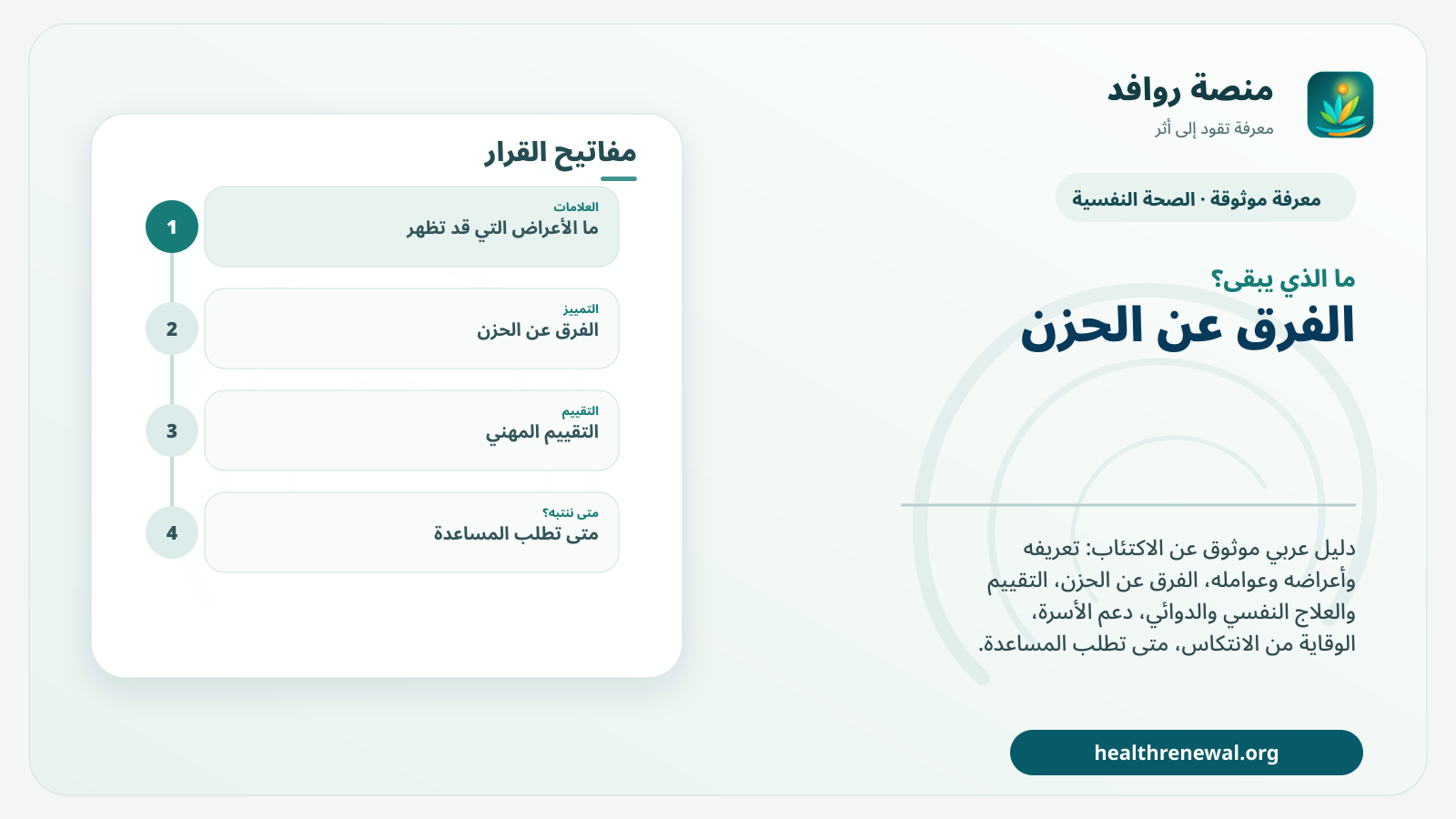 مخطط ختامي من منصة روافد يلخص «الاكتئاب: الأعراض والأسباب والتقييم والعلاج» ويعرض أهم المحاور والخطوات التالية