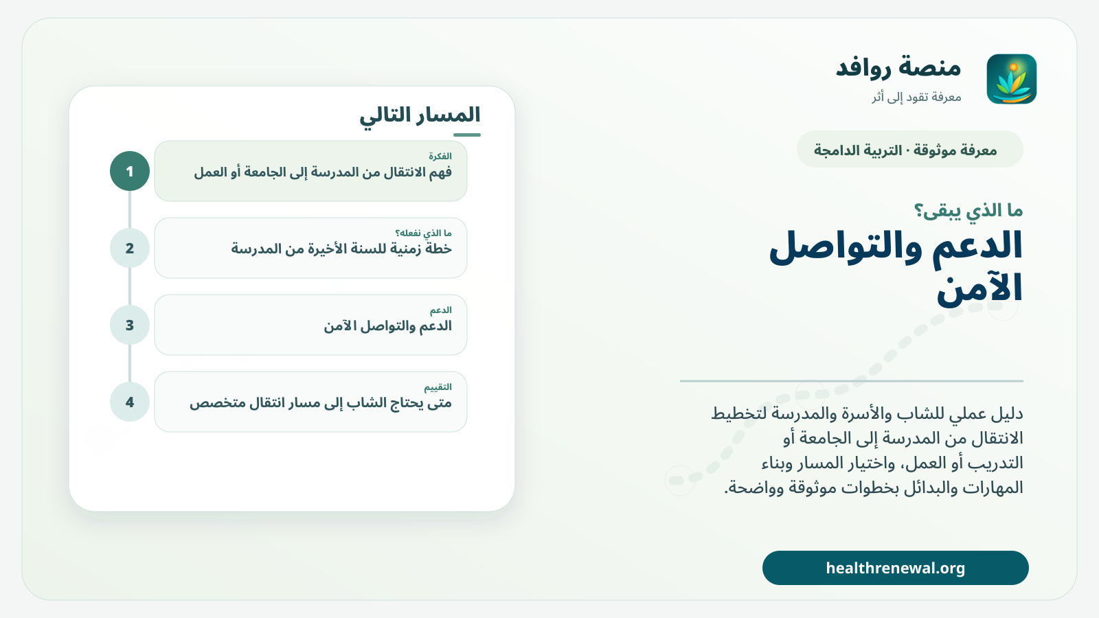 مخطط ختامي من منصة روافد يلخص «الانتقال من المدرسة إلى الجامعة أو العمل: دليل عملي للشاب والأسرة والمدرسة» ويعرض أهم المحاور والخطوات التالية