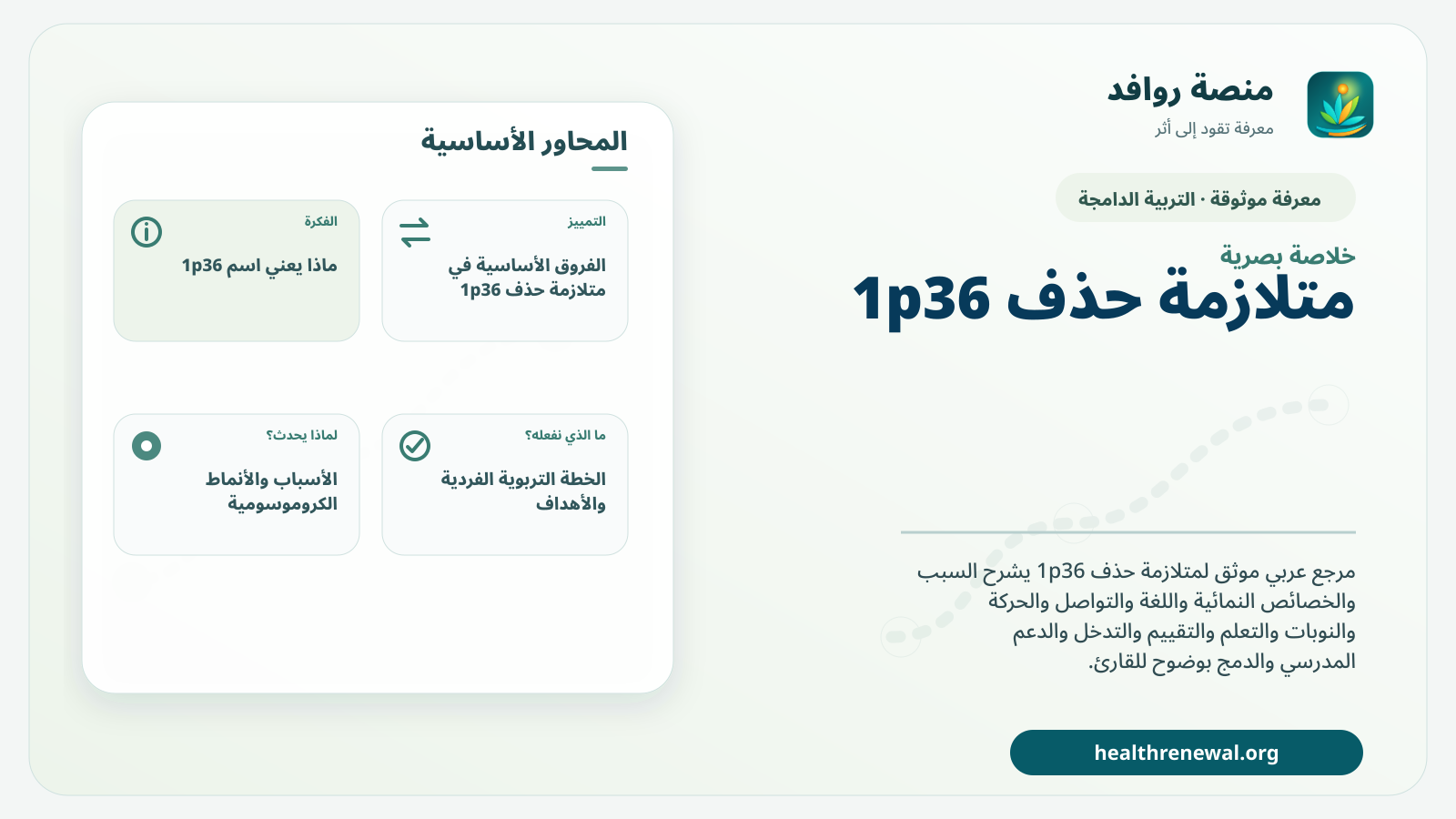 صورة بارزة من منصة روافد تلخص «متلازمة حذف 1p36» بصريًا وفق محاور الصفحة الأساسية