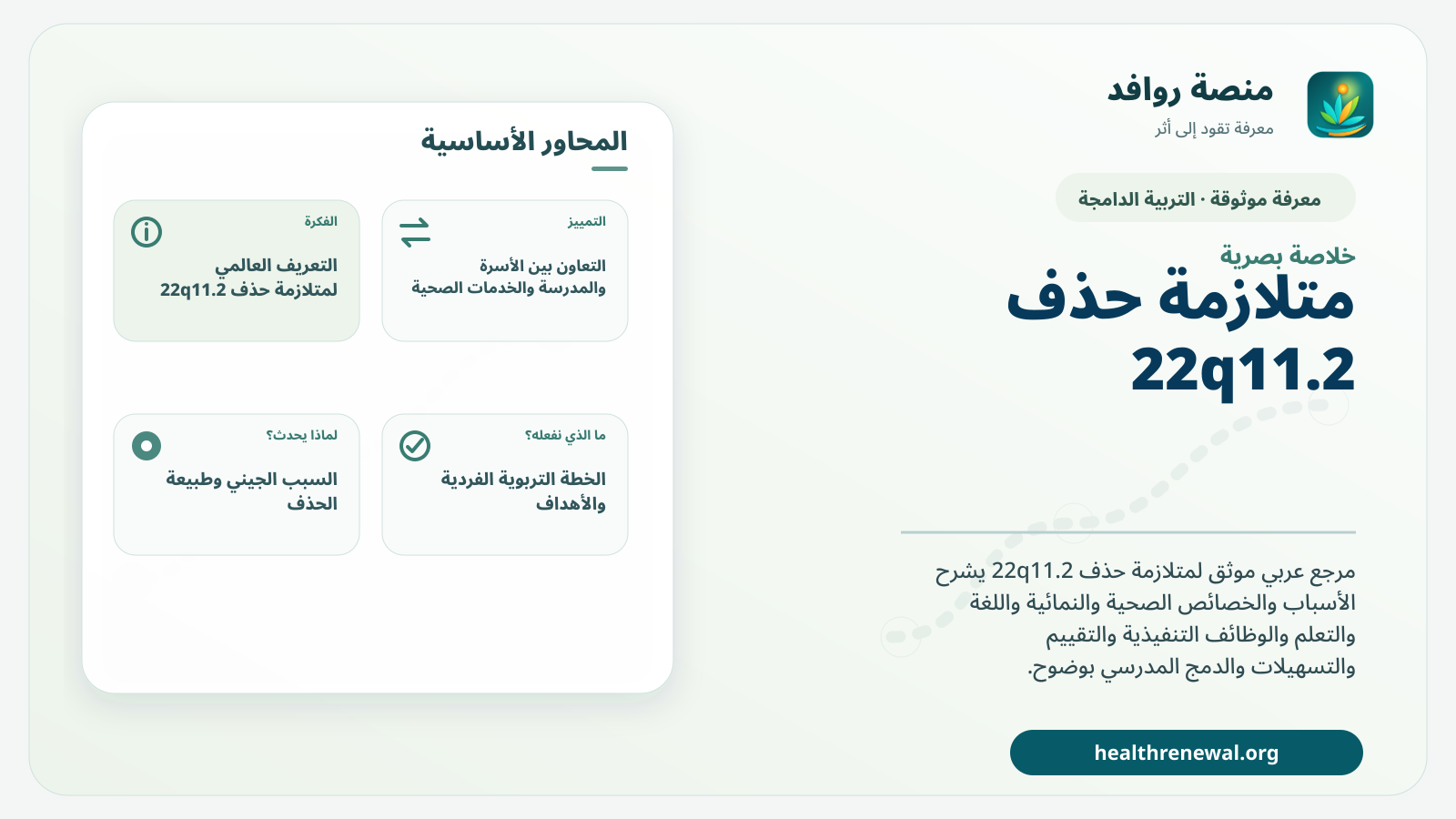 صورة بارزة من منصة روافد تلخص «متلازمة حذف 22q11.2» بصريًا وفق محاور الصفحة الأساسية