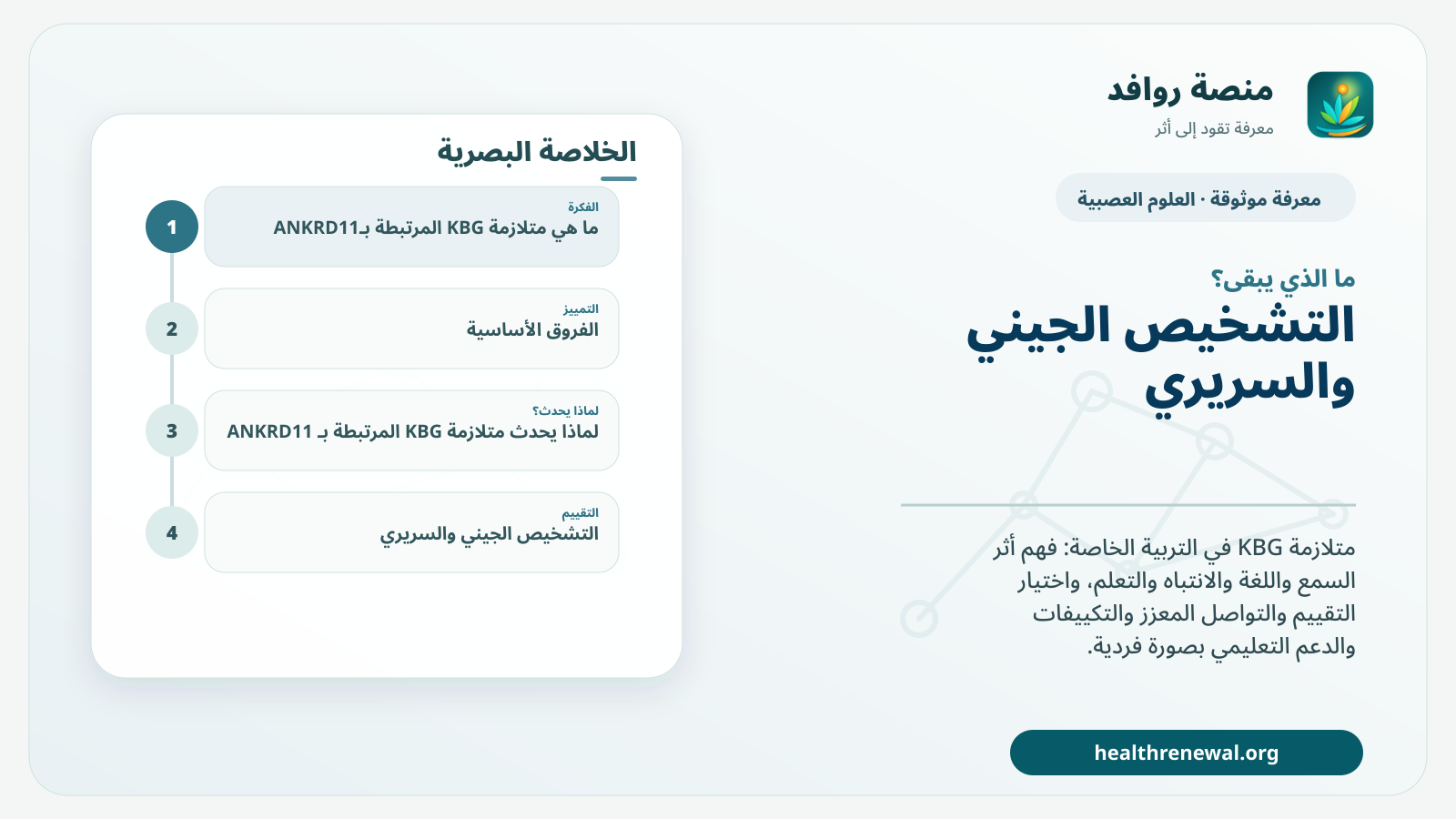 مخطط ختامي من منصة روافد يلخص «متلازمة KBG المرتبطة بـ ANKRD11» ويعرض أهم المحاور والخطوات التالية