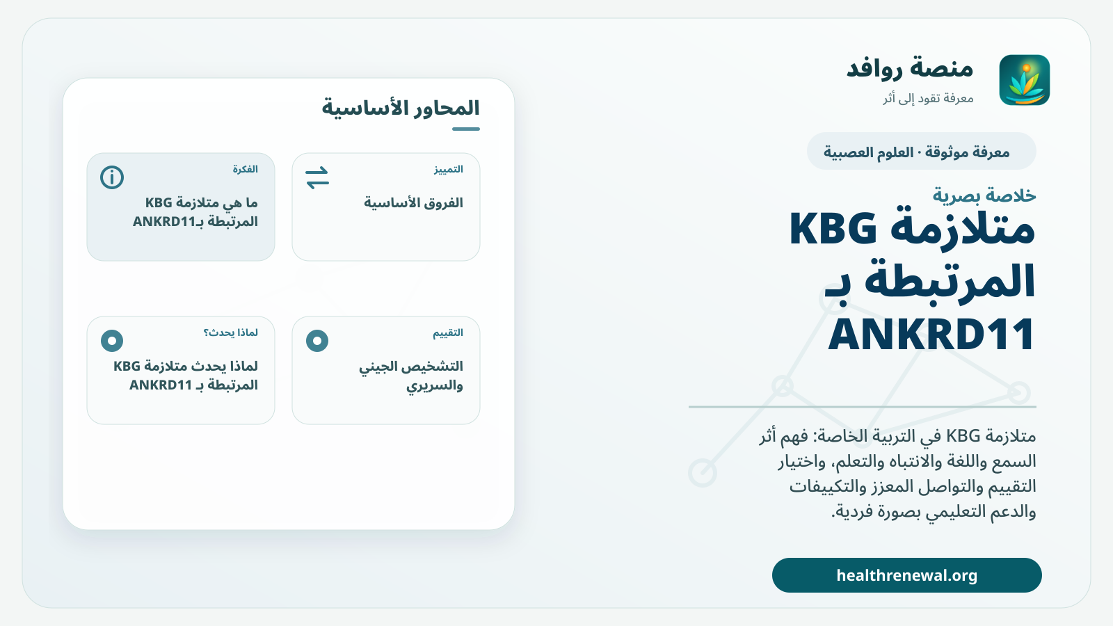 صورة بارزة من منصة روافد تلخص «متلازمة KBG المرتبطة بـ ANKRD11» بصريًا وفق محاور الصفحة الأساسية