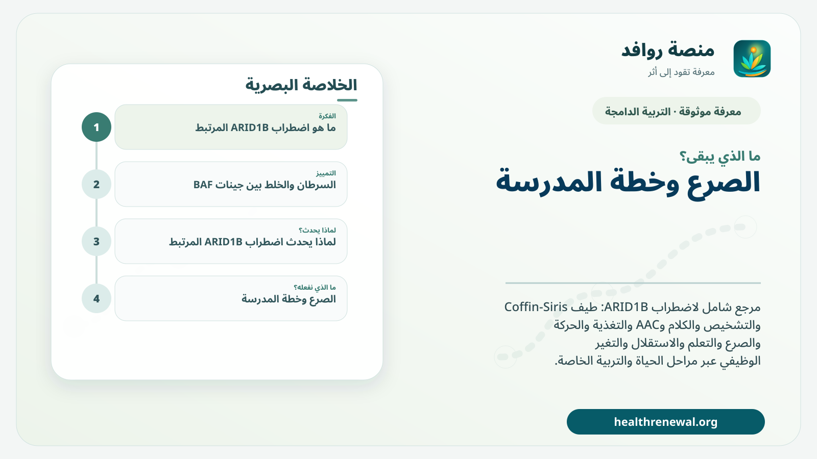 مخطط ختامي من منصة روافد يلخص «اضطراب ARID1B المرتبط» ويعرض أهم المحاور والخطوات التالية