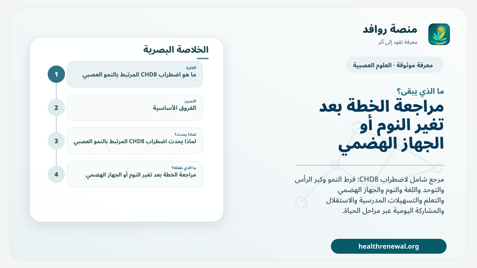 مخطط ختامي من منصة روافد يلخص «اضطراب CHD8 المرتبط بالنمو العصبي» ويعرض أهم المحاور والخطوات التالية