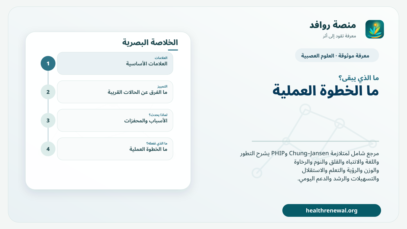 مخطط ختامي من منصة روافد يلخص «متلازمة Chung–Jansen المرتبطة بـ PHIP» ويعرض أهم المحاور والخطوات التالية