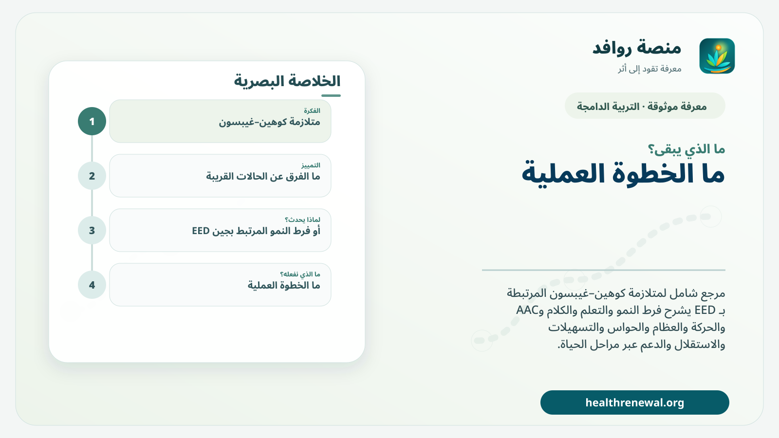 مخطط ختامي من منصة روافد يلخص «متلازمة كوهين–غيبسون المرتبطة بـ EED» ويعرض أهم المحاور والخطوات التالية