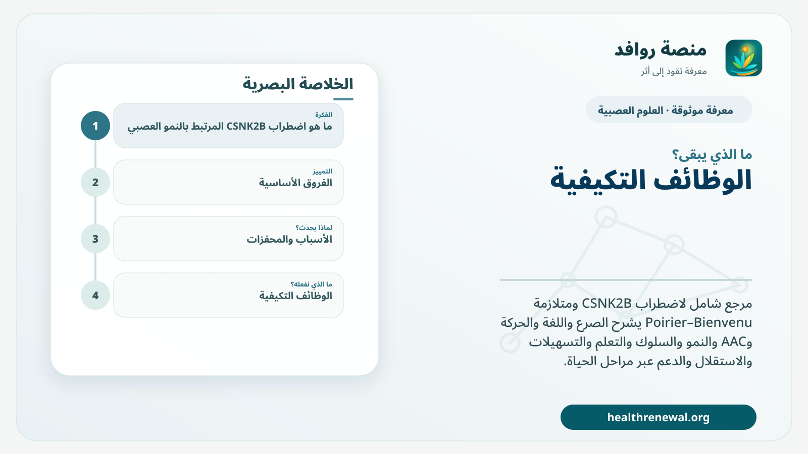 مخطط ختامي من منصة روافد يلخص «اضطراب CSNK2B المرتبط بالنمو العصبي» ويعرض أهم المحاور والخطوات التالية