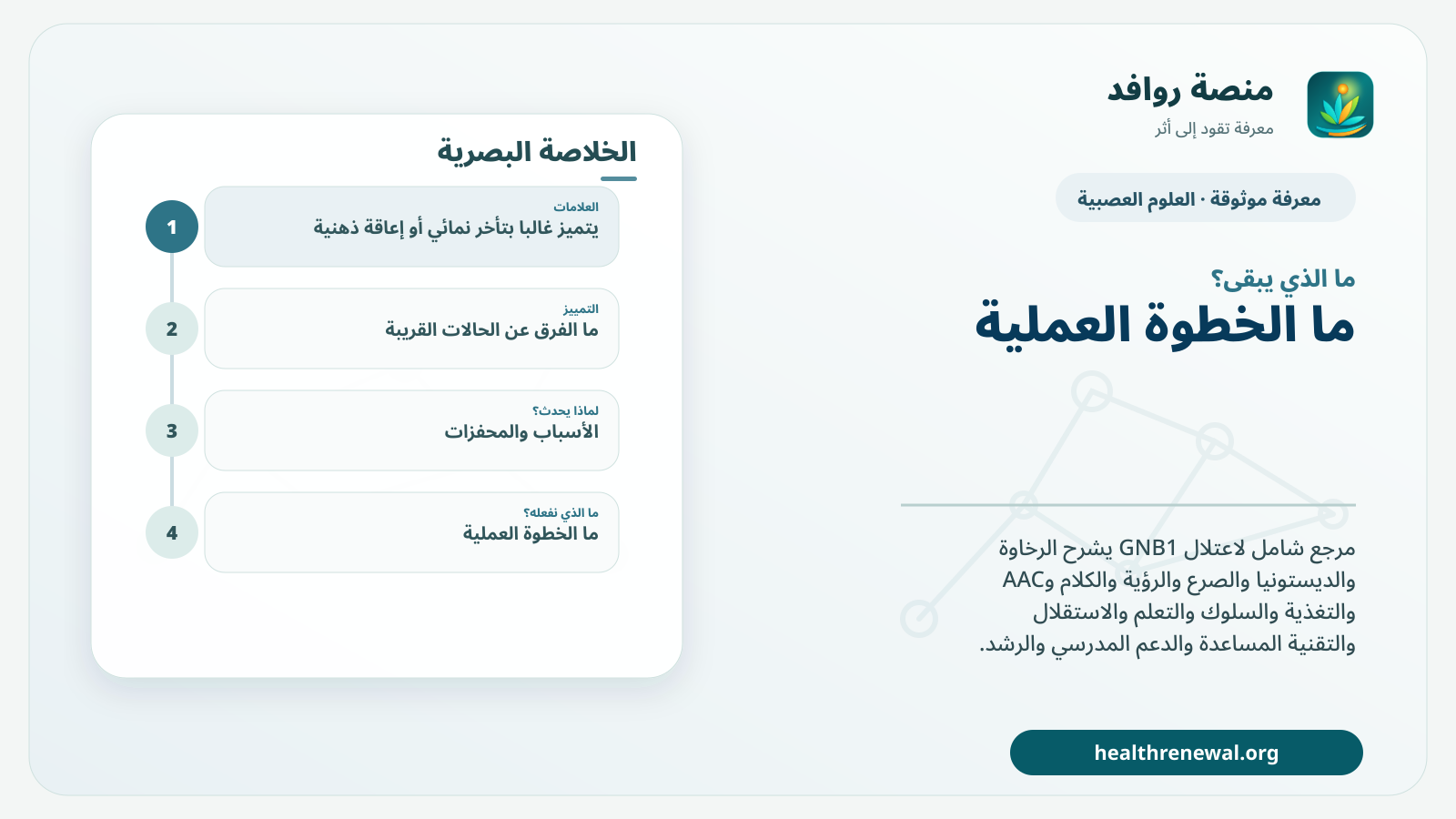 مخطط ختامي من منصة روافد يلخص «اعتلال GNB1 الدماغي» ويعرض أهم المحاور والخطوات التالية