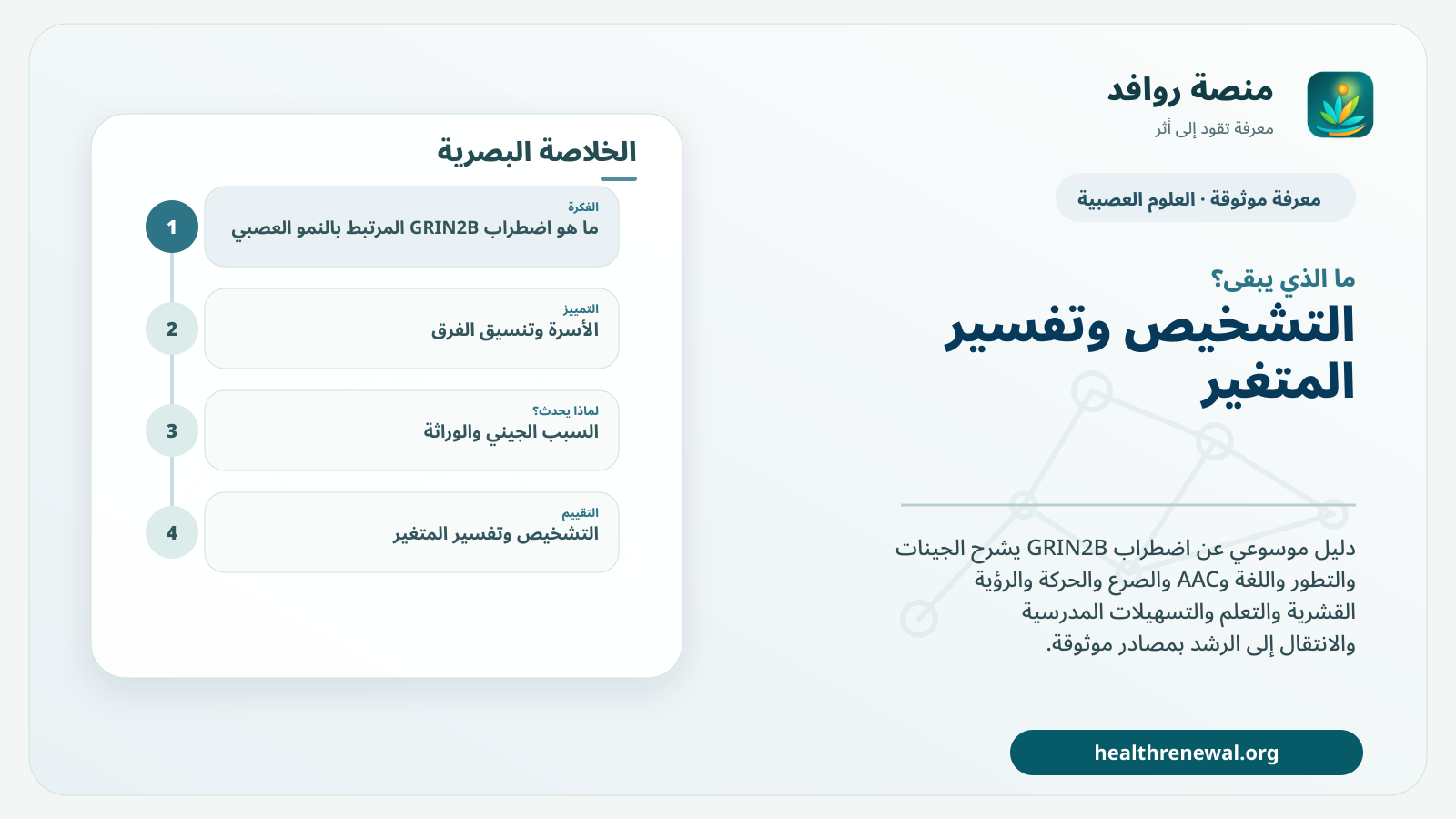 مخطط ختامي من منصة روافد يلخص «اضطراب GRIN2B المرتبط بالنمو العصبي» ويعرض أهم المحاور والخطوات التالية