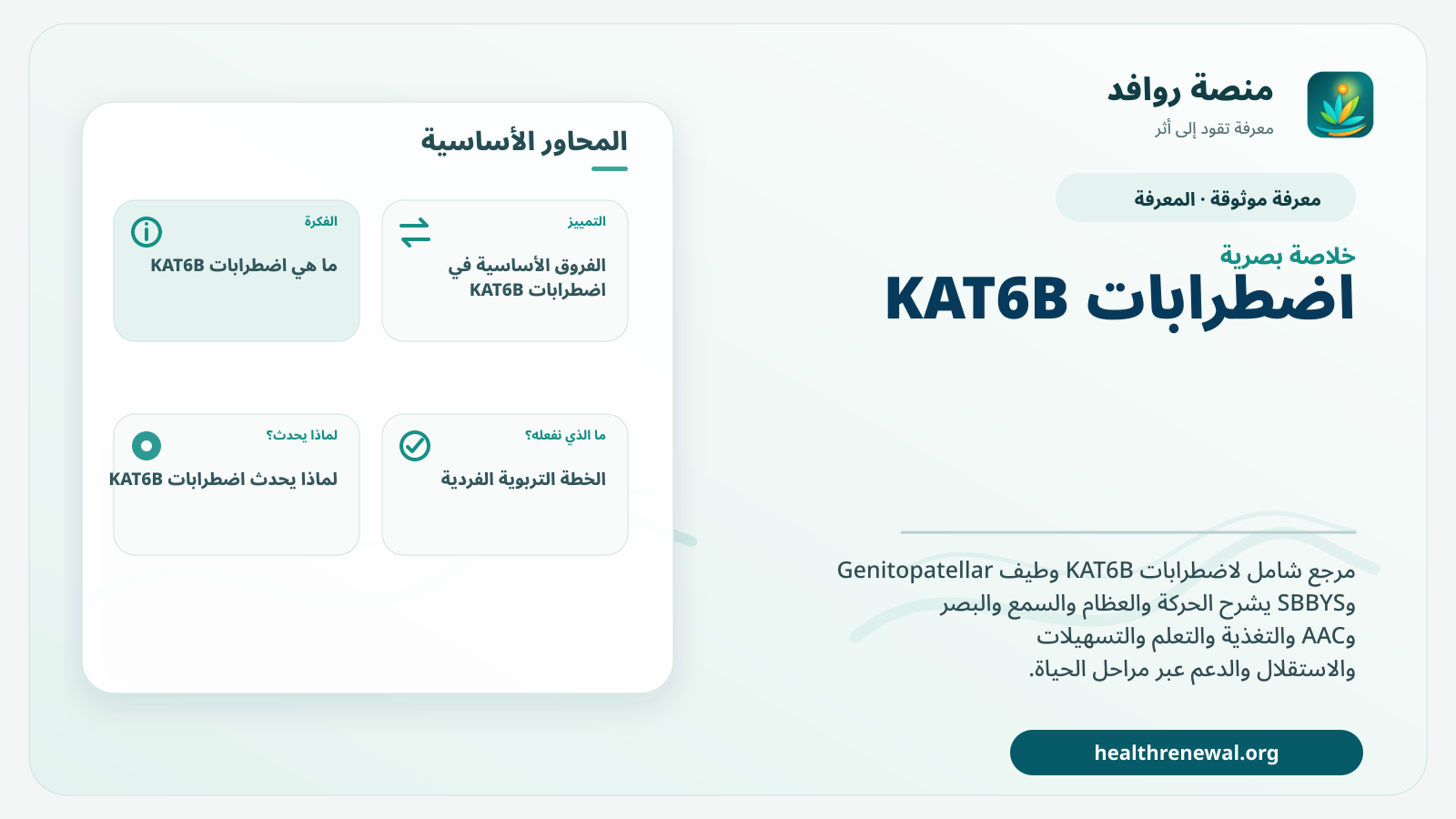 صورة بارزة من منصة روافد تلخص «اضطرابات KAT6B» بصريًا وفق محاور الصفحة الأساسية