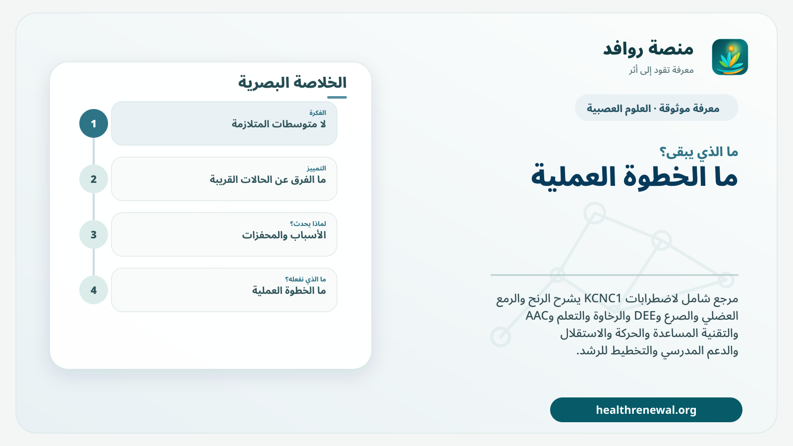 مخطط ختامي من منصة روافد يلخص «اضطرابات KCNC1 المرتبطة» ويعرض أهم المحاور والخطوات التالية