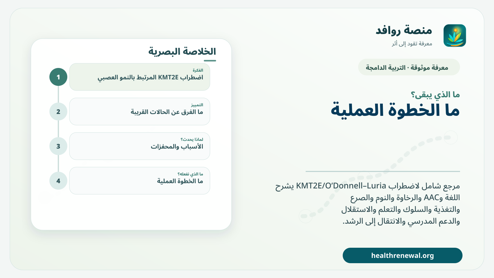 مخطط ختامي من منصة روافد يلخص «اضطراب KMT2E / O’Donnell–Luria» ويعرض أهم المحاور والخطوات التالية