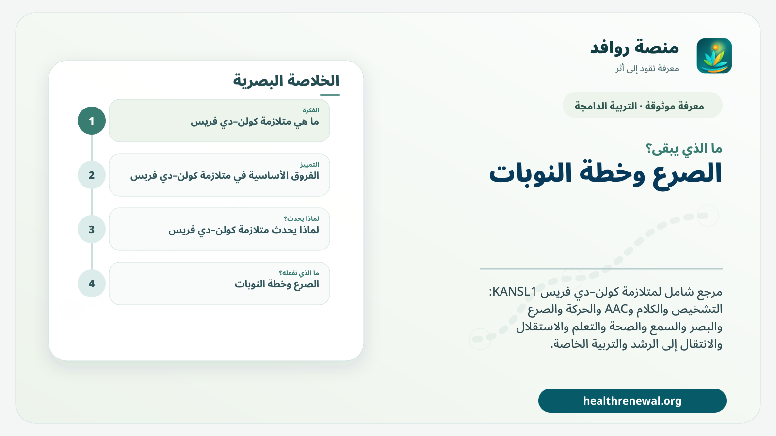 مخطط ختامي من منصة روافد يلخص «متلازمة كولن–دي فريس» ويعرض أهم المحاور والخطوات التالية