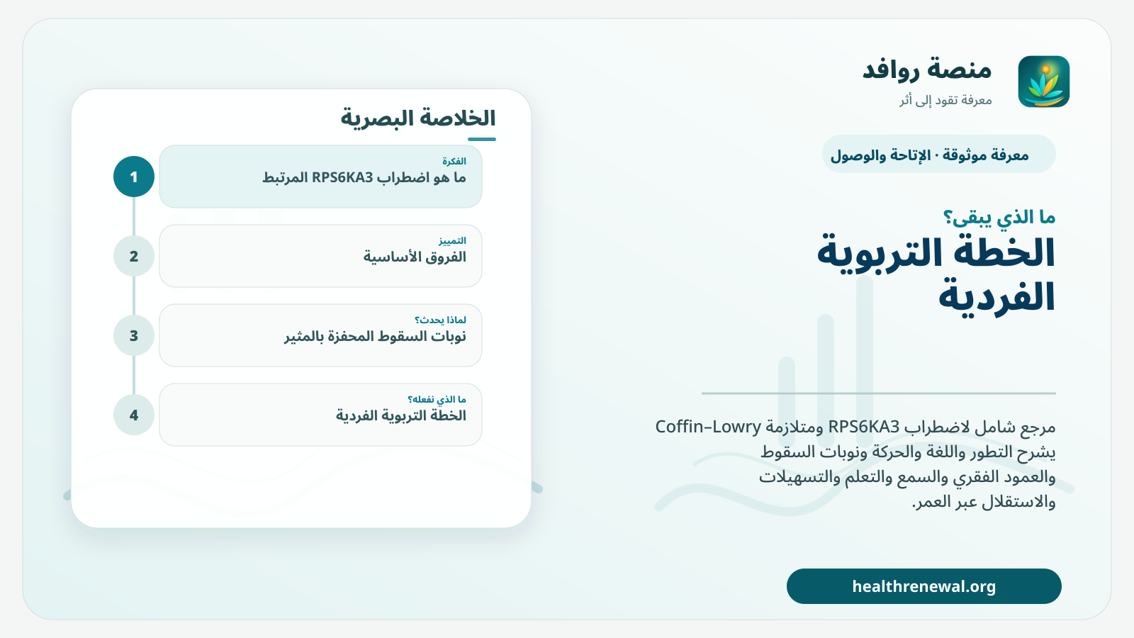 مخطط ختامي من منصة روافد يلخص «اضطراب RPS6KA3 المرتبط والإطار الكلاسيكي Coffin–Lowry» ويعرض أهم المحاور والخطوات التالية
