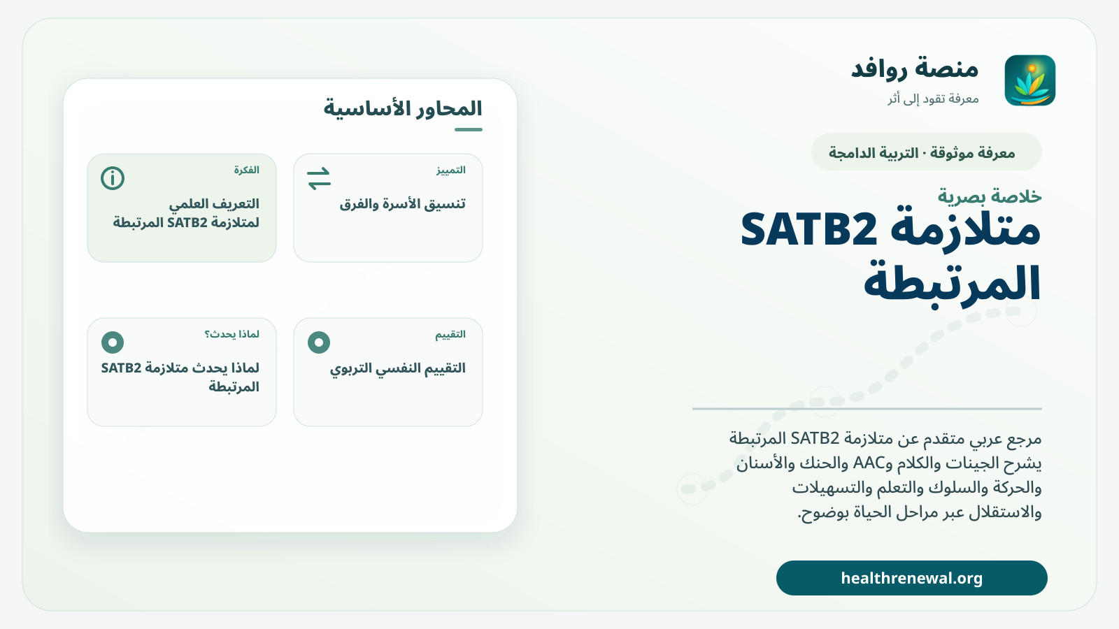 صورة بارزة من منصة روافد تلخص «متلازمة SATB2 المرتبطة» بصريًا وفق محاور الصفحة الأساسية