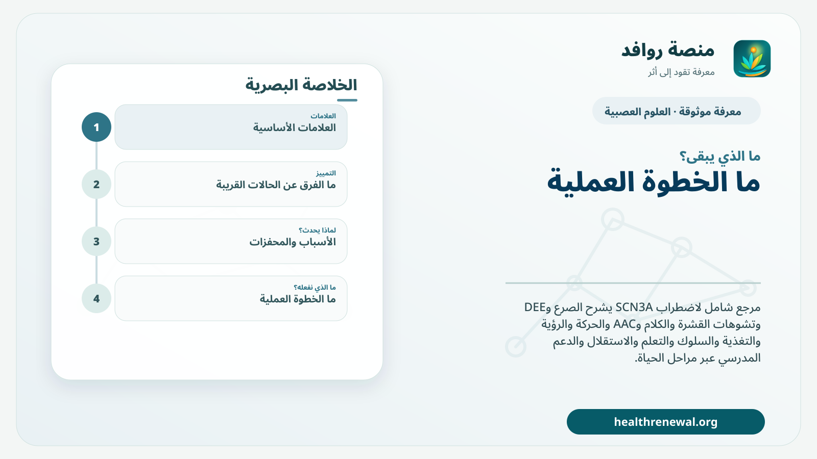 مخطط ختامي من منصة روافد يلخص «اضطراب SCN3A المرتبط بالنمو العصبي» ويعرض أهم المحاور والخطوات التالية