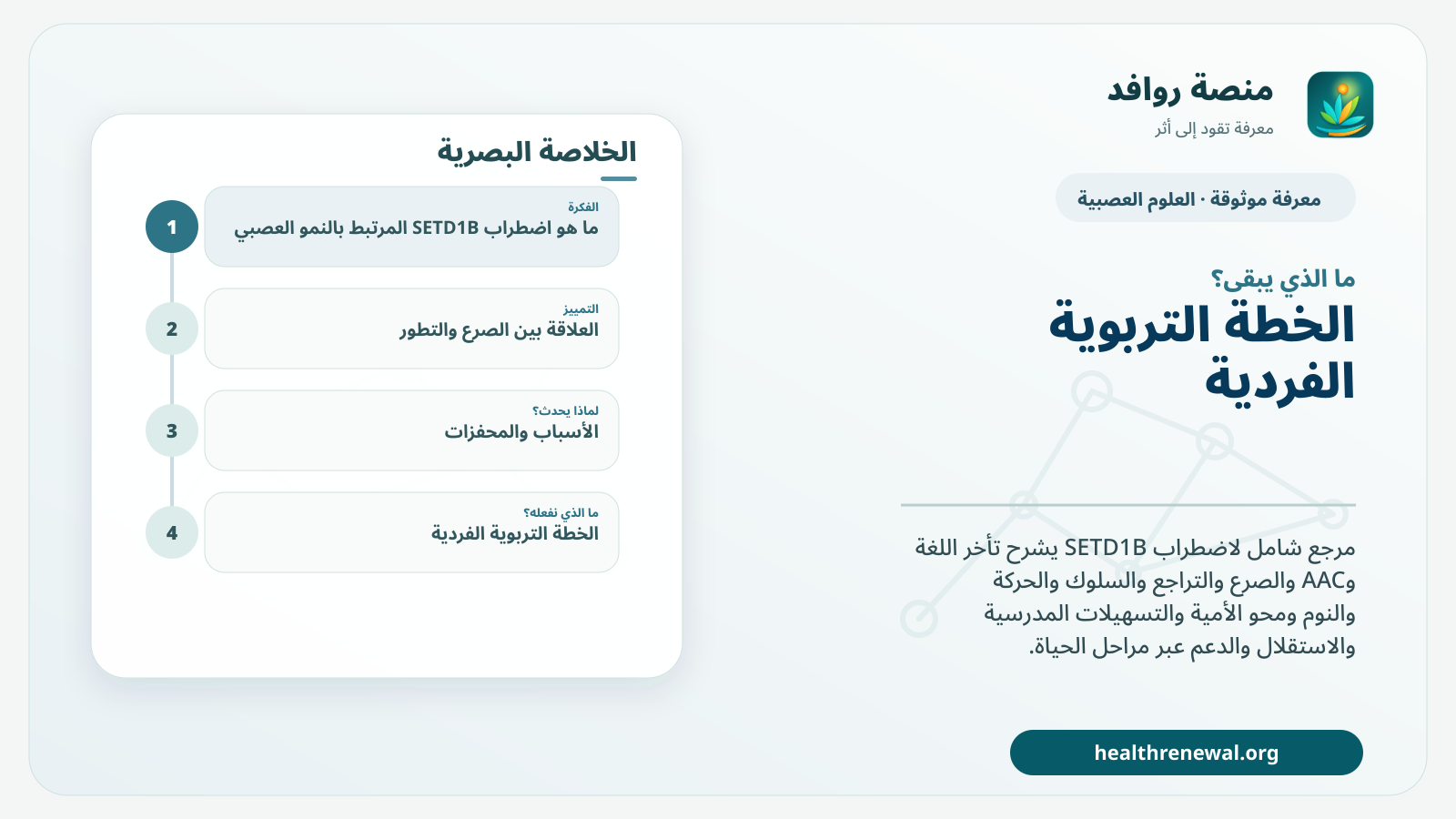 مخطط ختامي من منصة روافد يلخص «اضطراب SETD1B المرتبط بالنمو العصبي» ويعرض أهم المحاور والخطوات التالية