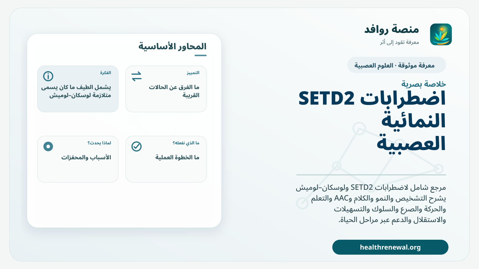 صورة بارزة من منصة روافد تلخص «اضطرابات SETD2 النمائية العصبية» بصريًا وفق محاور الصفحة الأساسية