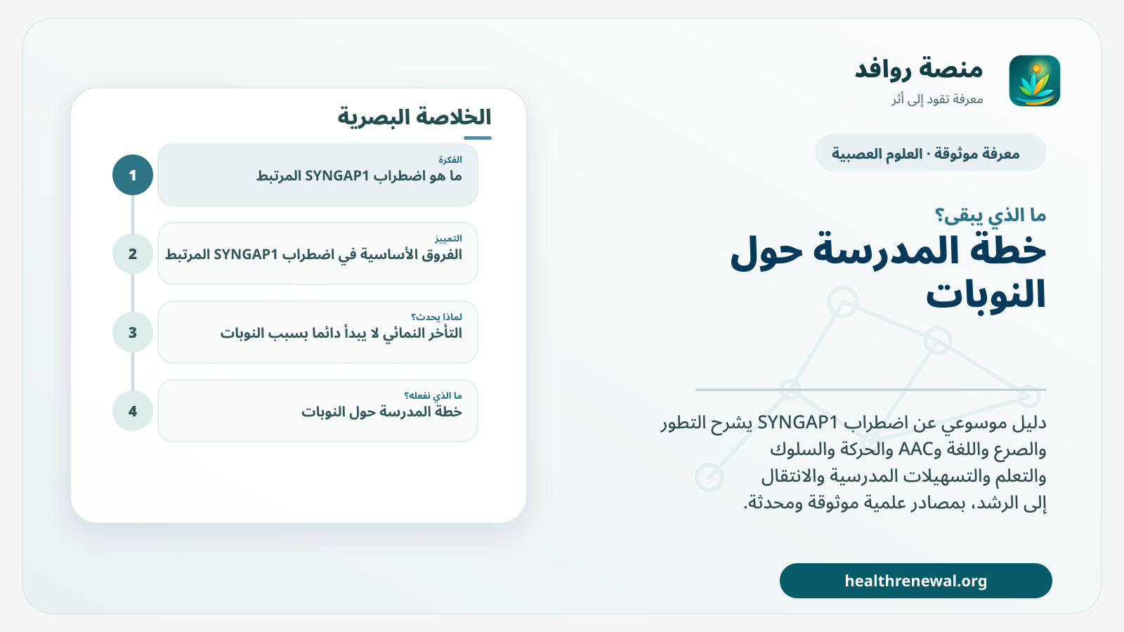مخطط ختامي من منصة روافد يلخص «اضطراب SYNGAP1 المرتبط» ويعرض أهم المحاور والخطوات التالية