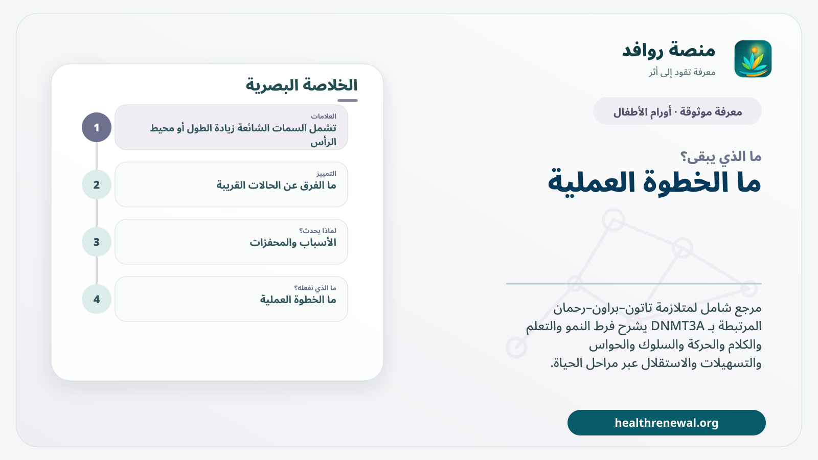مخطط ختامي من منصة روافد يلخص «متلازمة تاتون–براون–رحمان المرتبطة بـ DNMT3A» ويعرض أهم المحاور والخطوات التالية